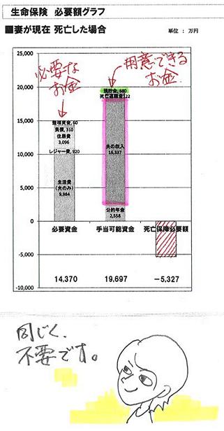 生命保険　不要な共稼ぎ夫婦3.JPG