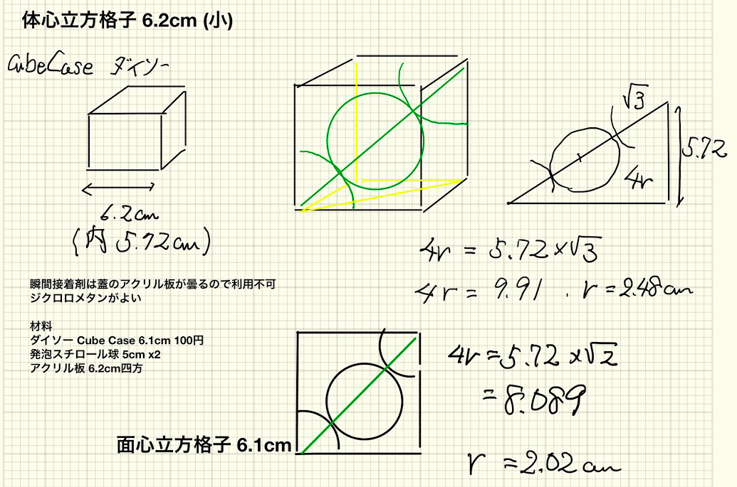 充填型結晶模型 体心立方格子