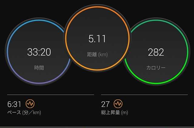 今日も頑張ってみたよ | giwalog5 - 楽天ブログ