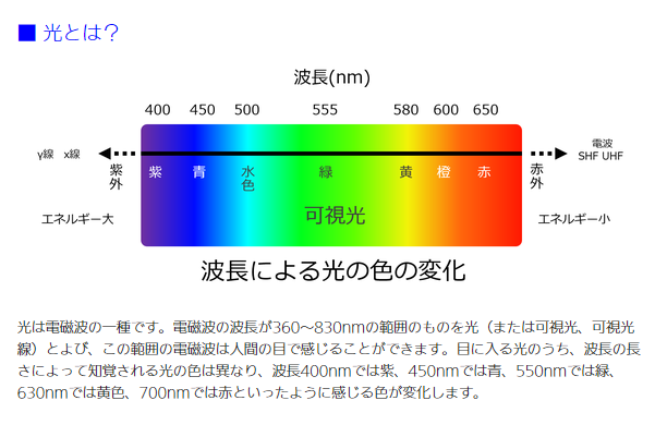 サクラマスは色を認識している 学術から見るルアー選び 北国の遊び方 北海道の釣りブログ 楽天ブログ