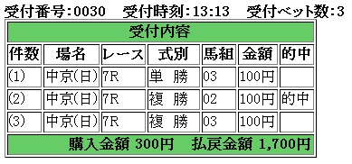 中京7