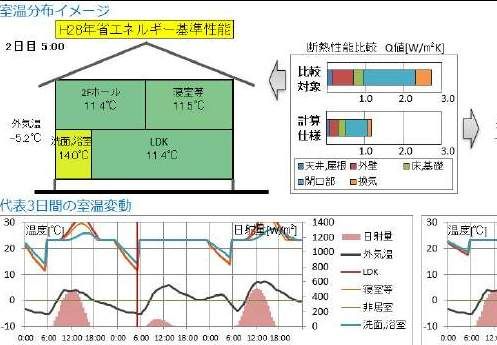 温熱環境 ケヤキの木の下で 岐阜 愛知 自然素材でzeh Readyの家 楽天ブログ