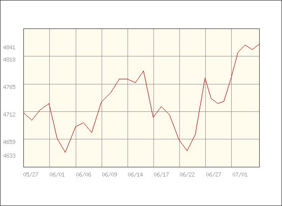 金価格推移最近