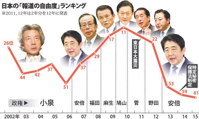 メディアの自由度ランキング.jpeg