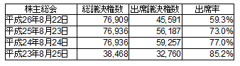 VV株主総会.png