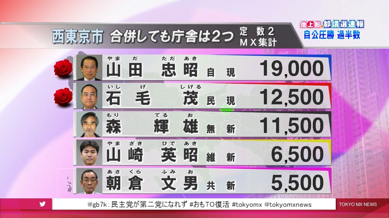 2013都議選選挙速報.jpg