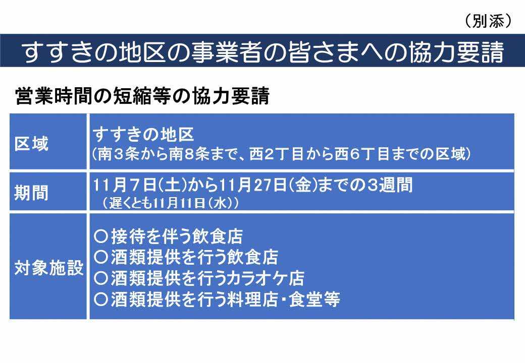 集中対策期間における追加要請 11 17 11 27 にご協力をお願いします 北海道庁のブログ 超 旬ほっかいどう 楽天ブログ