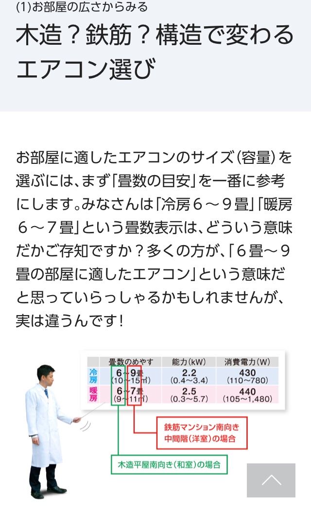 エアコンカタログの見方のポイント 引越初心者のブログ 楽天ブログ