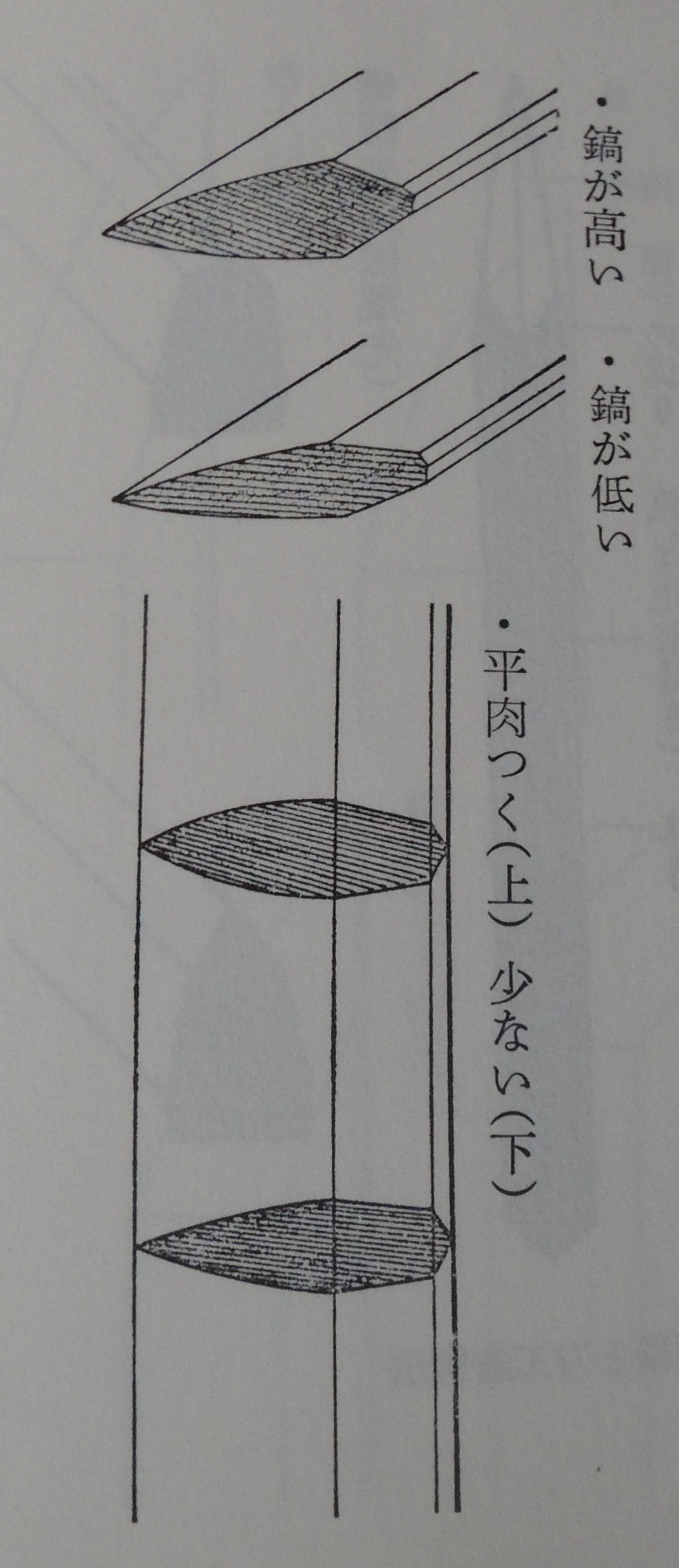 日本刀の科学的研究 俵國一 昭和28年-