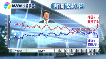 NHK内閣支持率.jpg