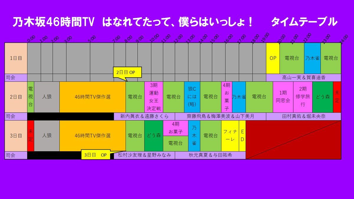 乃木坂46 ファン作成による 46時間テレビ タイムテーブル完全版公開 ルゼルの情報日記 楽天ブログ
