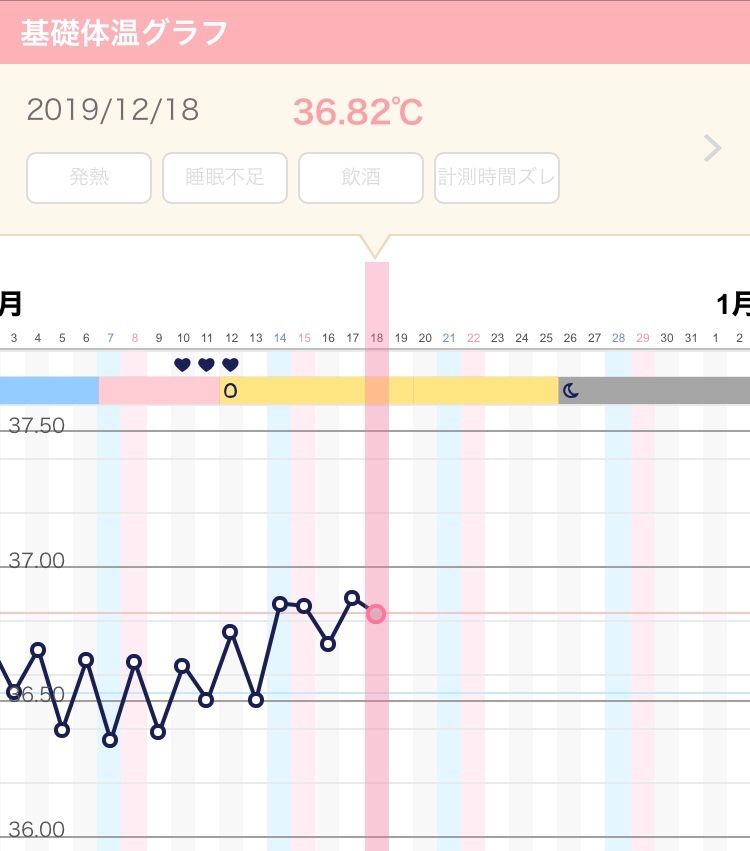 妊活 の記事一覧 おたけ3131のブログ 楽天ブログ