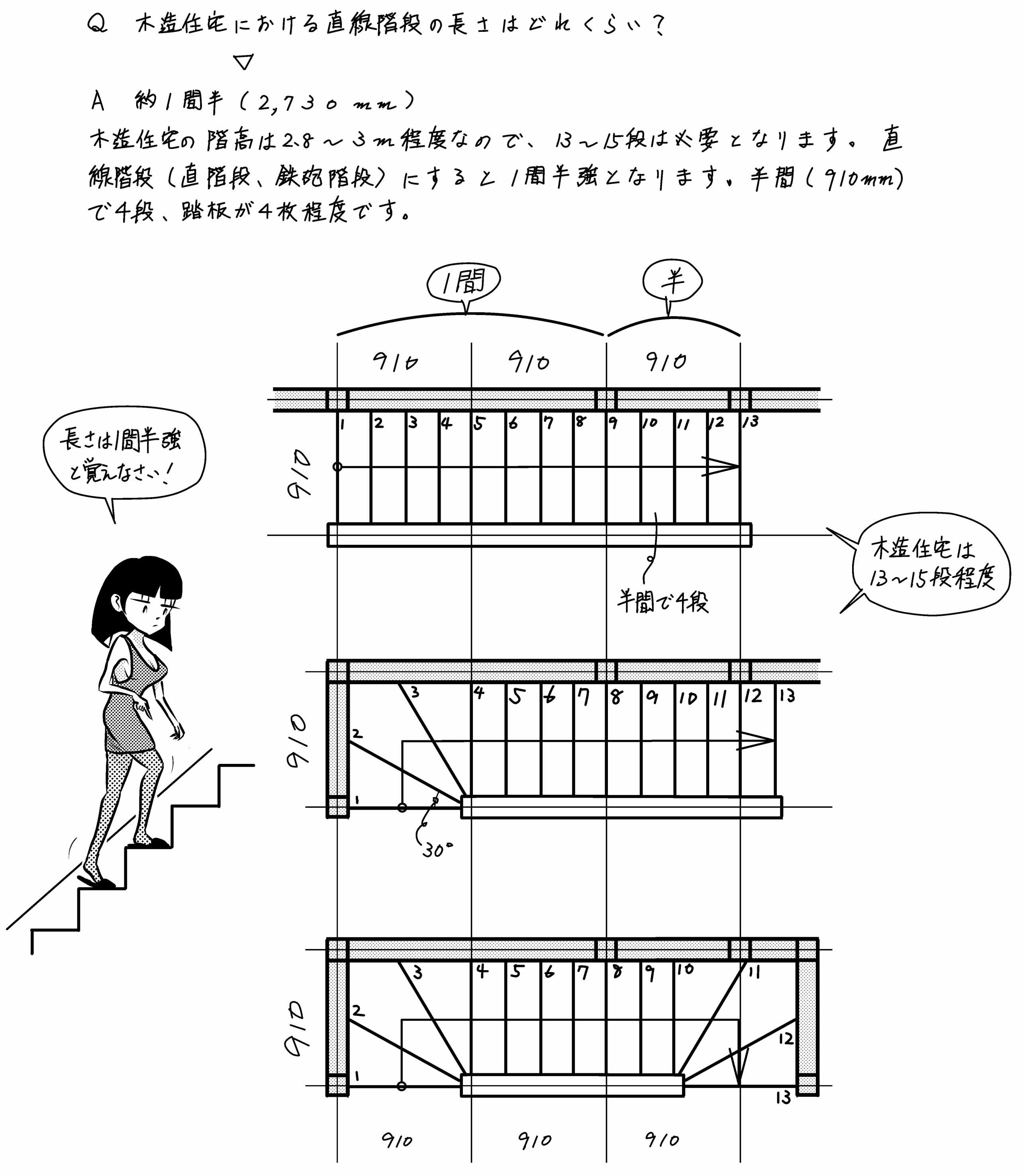 87ページ目の カテゴリ未分類 ミカオ建築館 日記 楽天ブログ