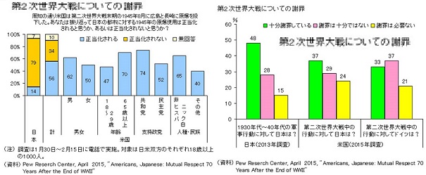 広島訪問ｰ4