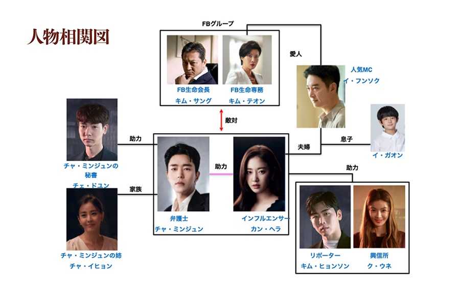 復讐せよ あなたの恨み晴らします 観始めました 日頃の想い 楽天ブログ