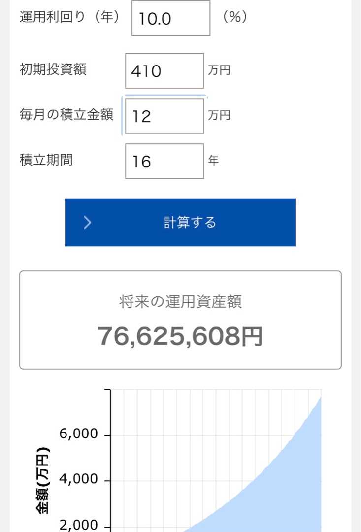レバレッジナスダックへの期待と投資計画 | 50歳FIREへあと7年｜世帯資産3,506万円（R8.1）FANG＋で積み上げ中 - 楽天ブログ
