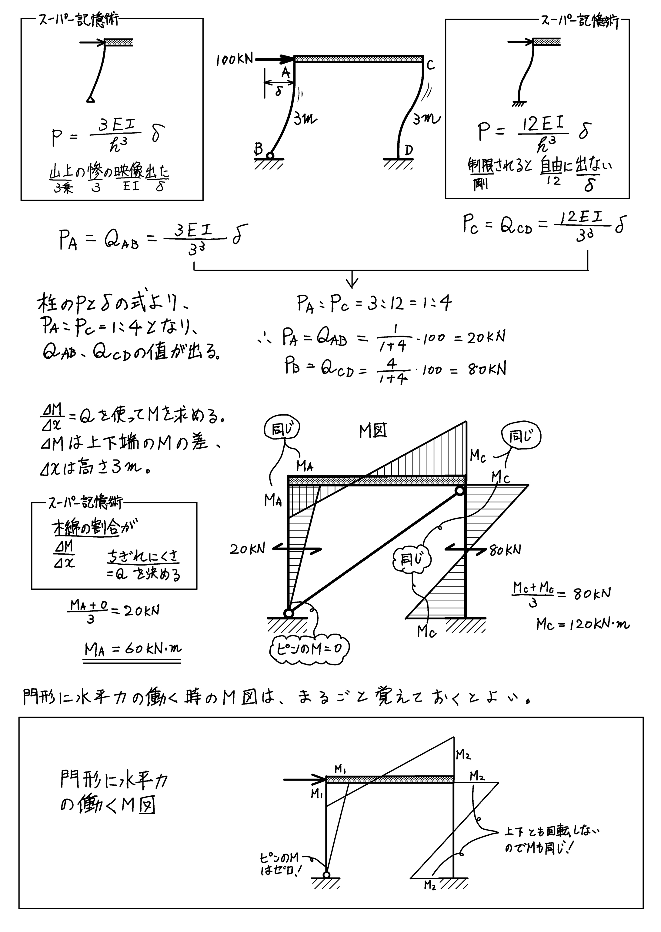 ブレース付き門形ラーメン柱頭のMをもとめるには？ ゼロから構造