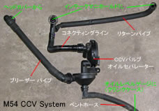 m54 ブローバイガス