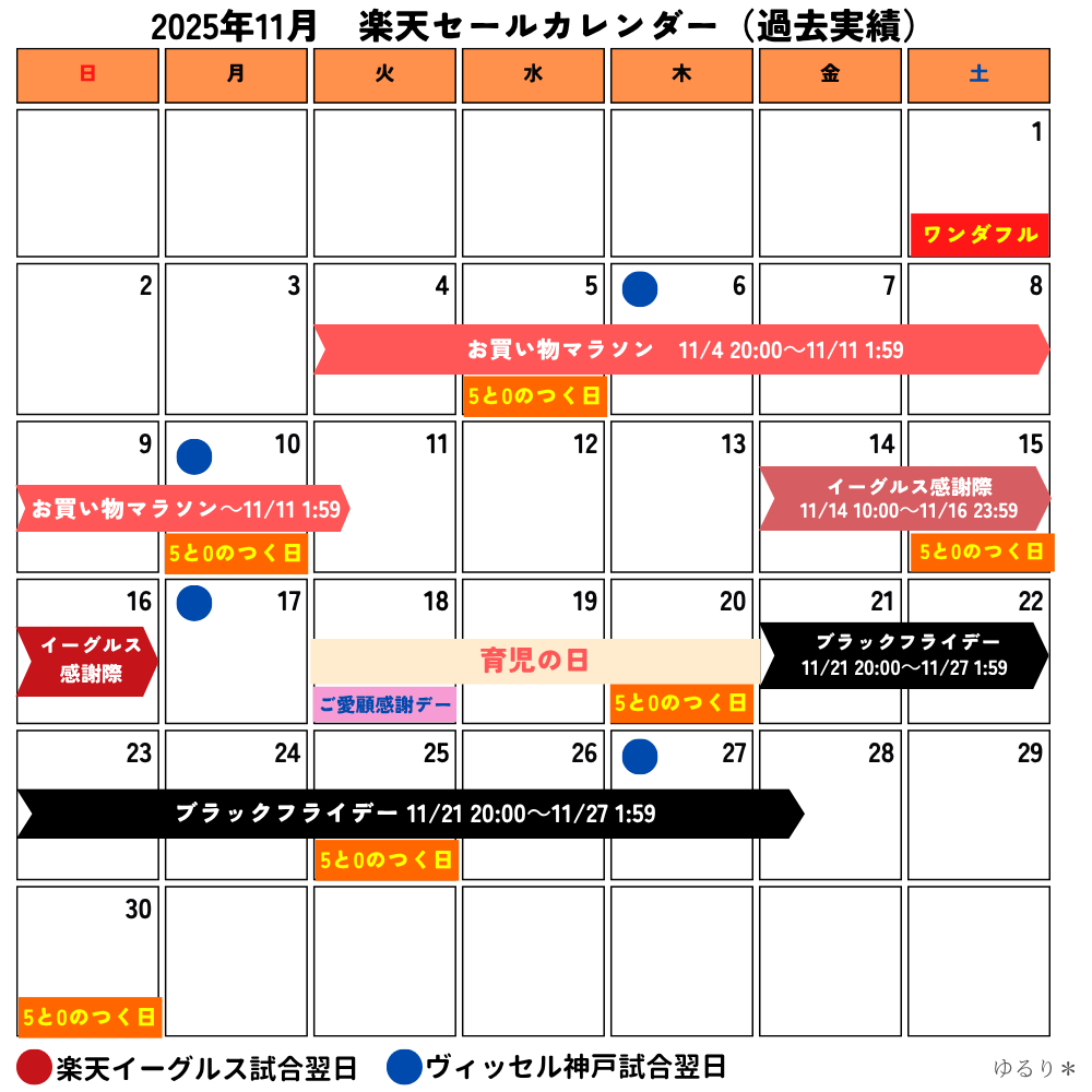 2025年11月 楽天お得なセールカレンダー