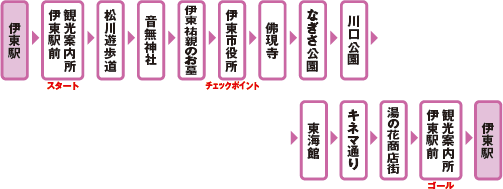 0311伊東1