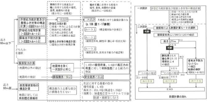 建築士の勉強!（法規編第39回） | architect.coach(アーキテクトコーチ