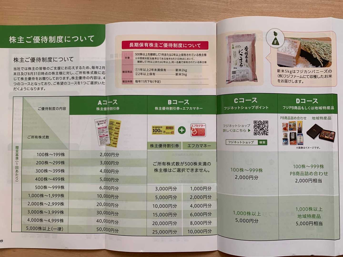 ふみ様専用】大塚家具 商品券 1万円の+researchafricapublications.com