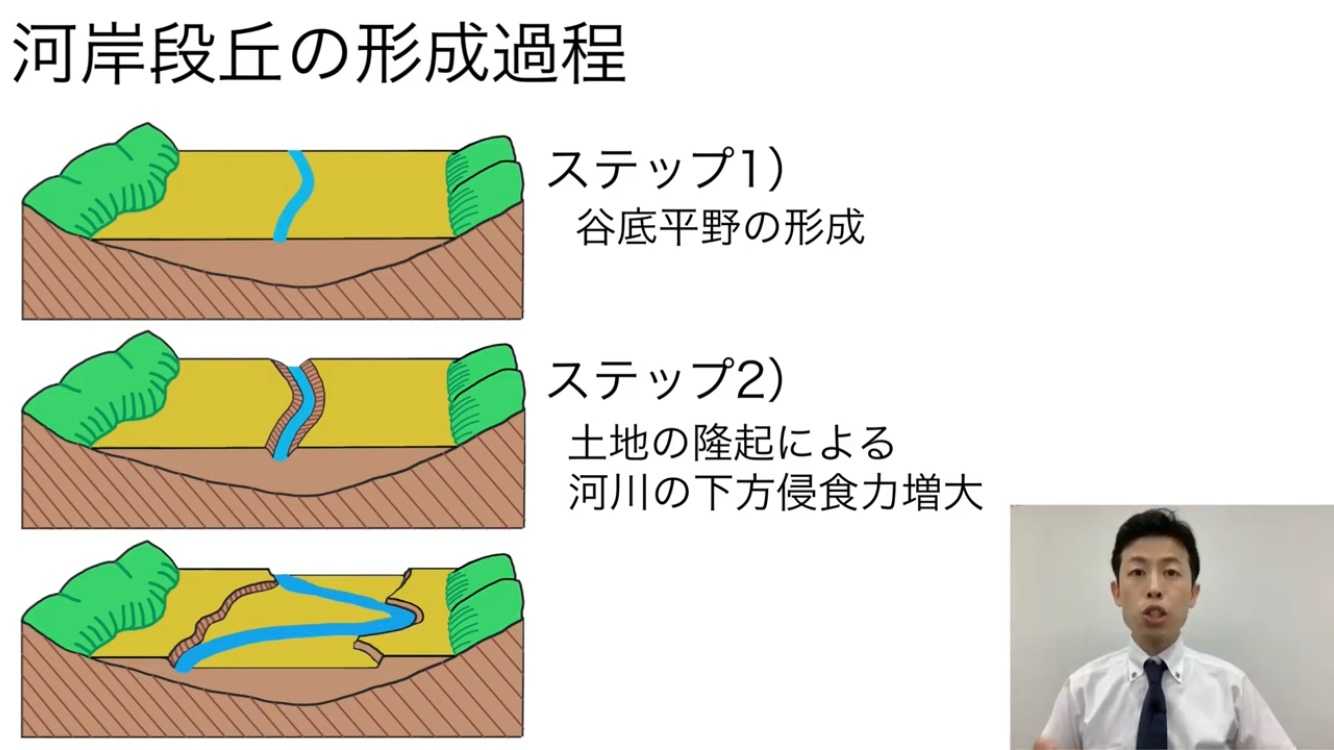 河岸段丘 | よっしー先生の教採奮闘日記 - 楽天ブログ