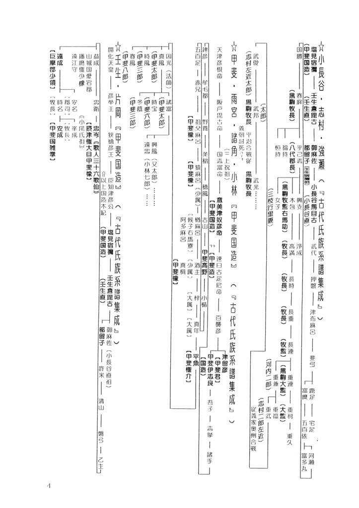 古代氏族系譜集成 smcint.com