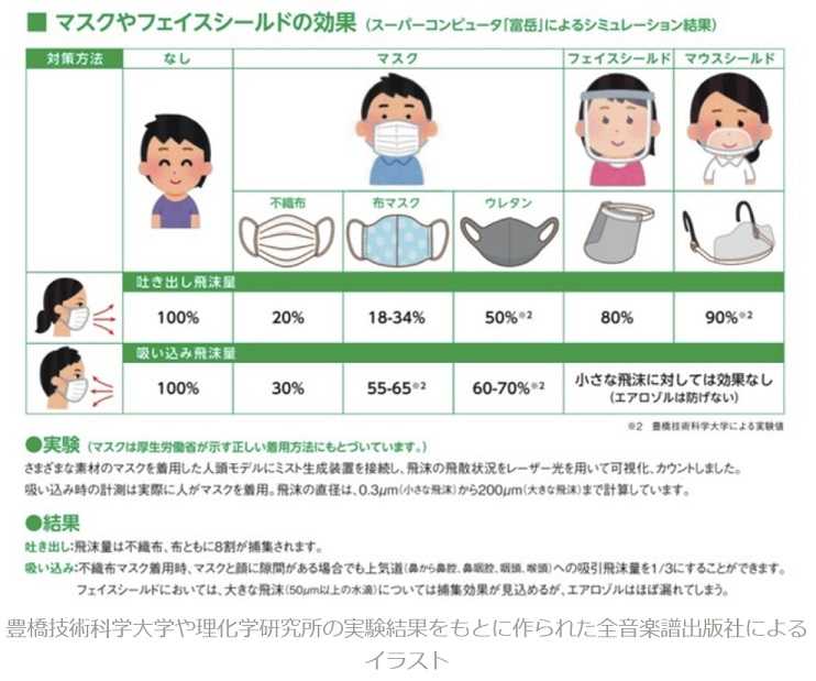 病院や学校で お断り 各地でウレタンマスクが 悪者扱い 可愛いに間に合わない ファッションと猫と通販な日々 楽天ブログ