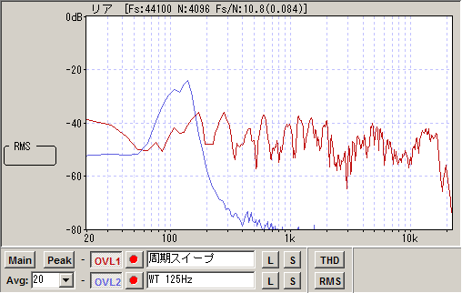 周期スイープとワーブルトーン125Hzの比較