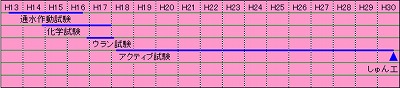 再２
