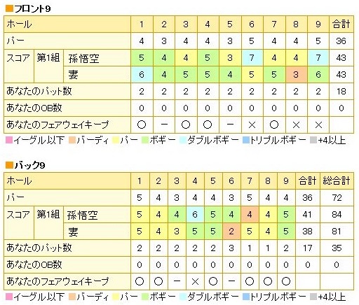 熱海倶楽部東軽井沢ゴルフコース20160601ブログ用.jpg