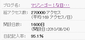 マジンゴーな日々２７万アクセス.jpg