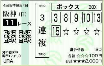 1５.ローズS（三連複BOX）