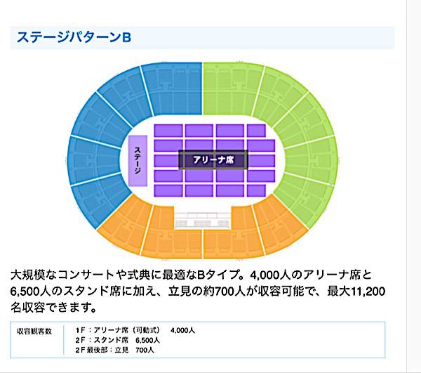 更新 11月3 4日 Cnblue 大阪城ホール 座席表について ミイのおしゃべり広場 楽天ブログ