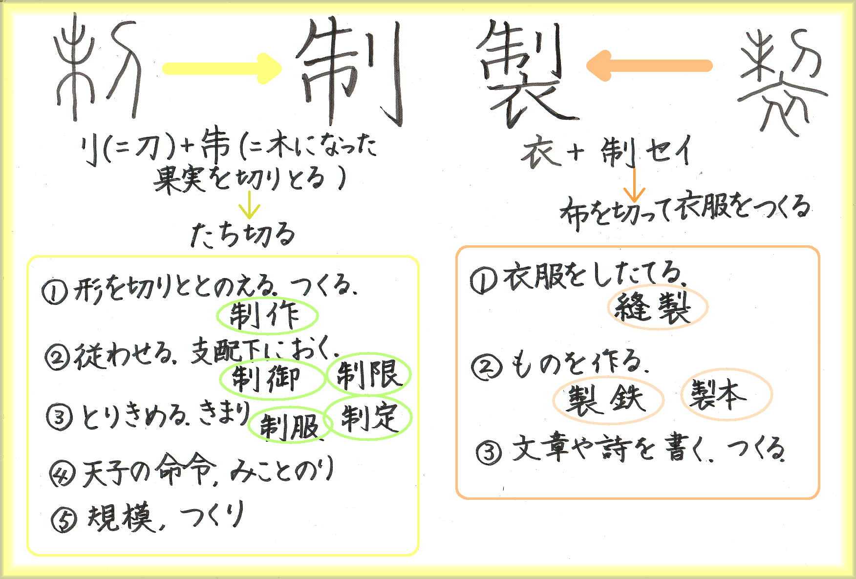 常用漢字 の記事一覧 60ばーばの手習い帳 楽天ブログ