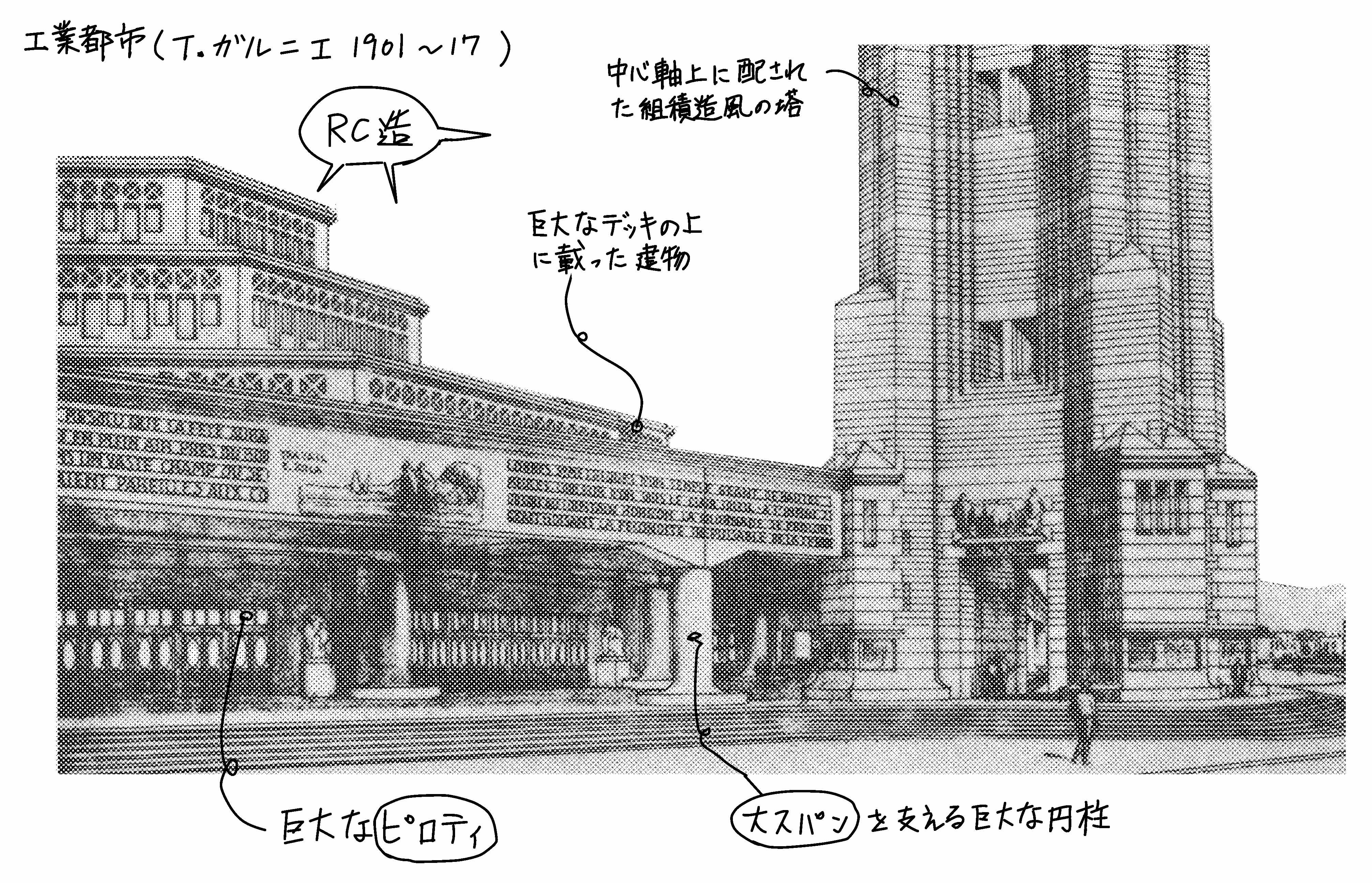 マンションメーカー景気良し トニー ガルニエの工業都市 ミカオ建築館 日記 楽天ブログ