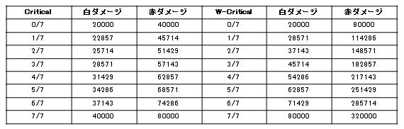双連理論ダメージ.jpg