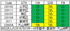 ASQ京都.jpg