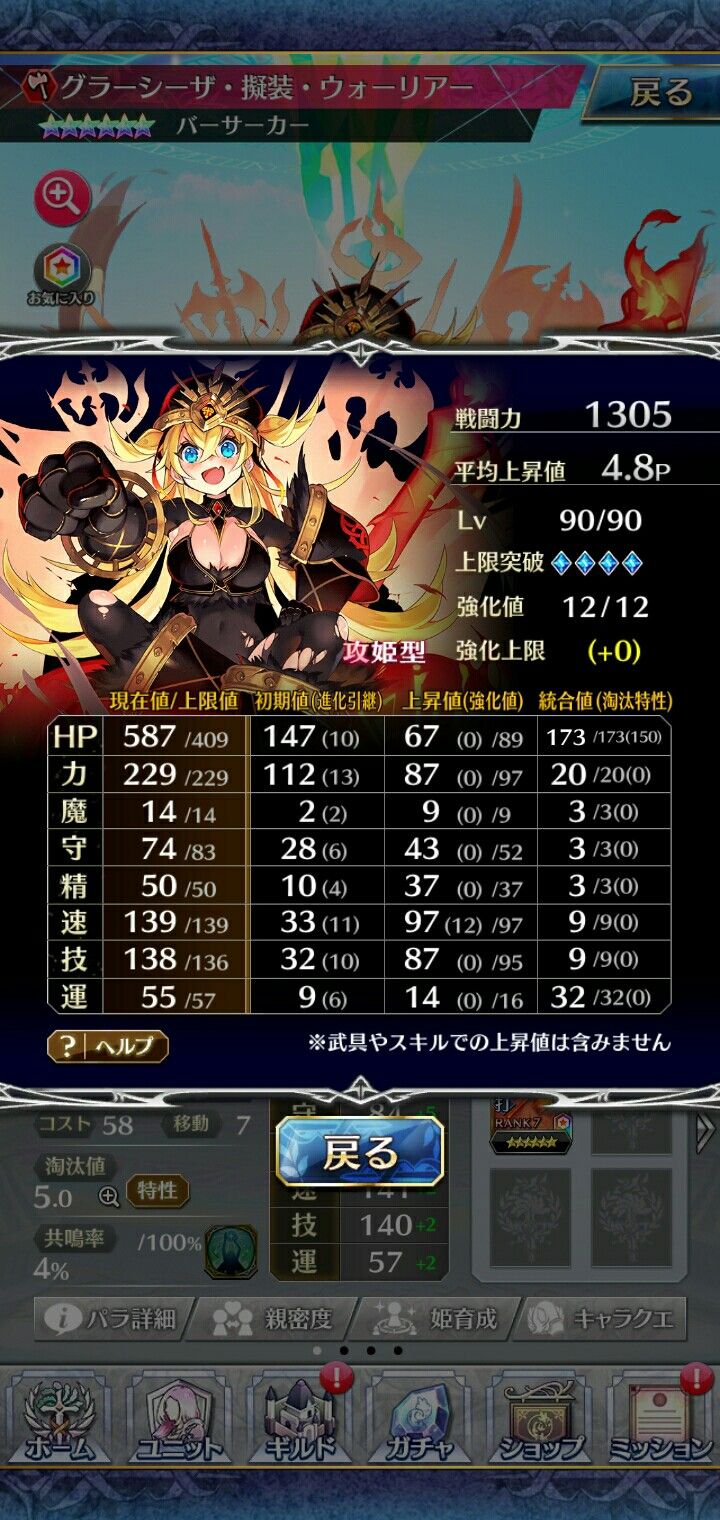 ファンキル グラーシーザ