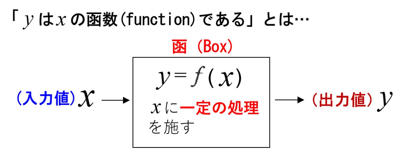 関数 と は シグモイド関数 Amp Petmd Com