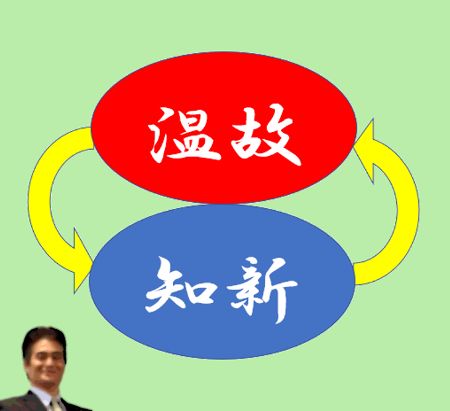 数学 数学の記述式答案の書き方には作法がある 温故知新ラーニング 楽天ブログ