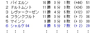 ブンデスリーガ.GIF
