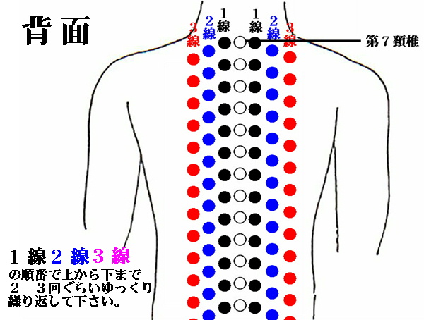 ∇肩甲上部の指圧ポイント