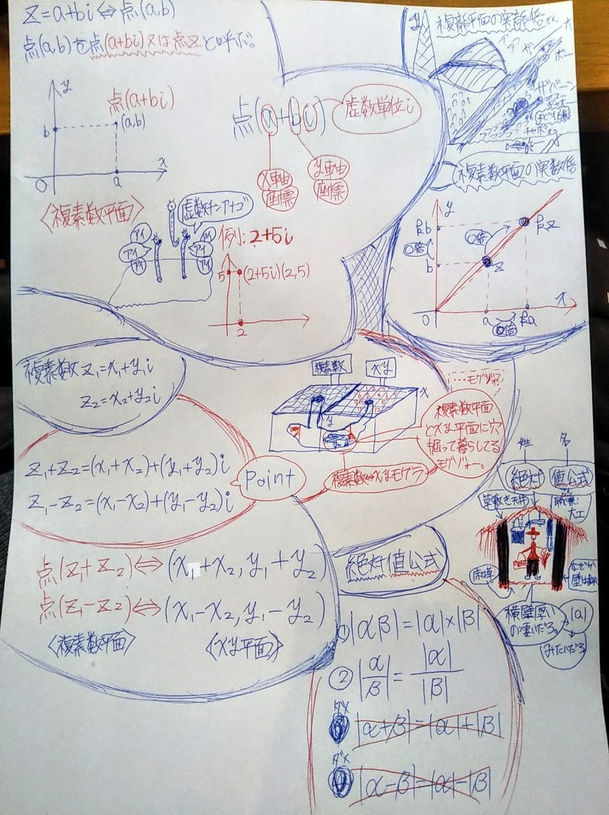 数学bから数学３ 新型コロナの抗体 ルワンダ コロナ株価 本の強制 図書室に忍び込む 幼少期の遊び 時間感覚 血税 ゆうのお料理日記 農業もやるよ ギフテッドの教育法も 楽天ブログ