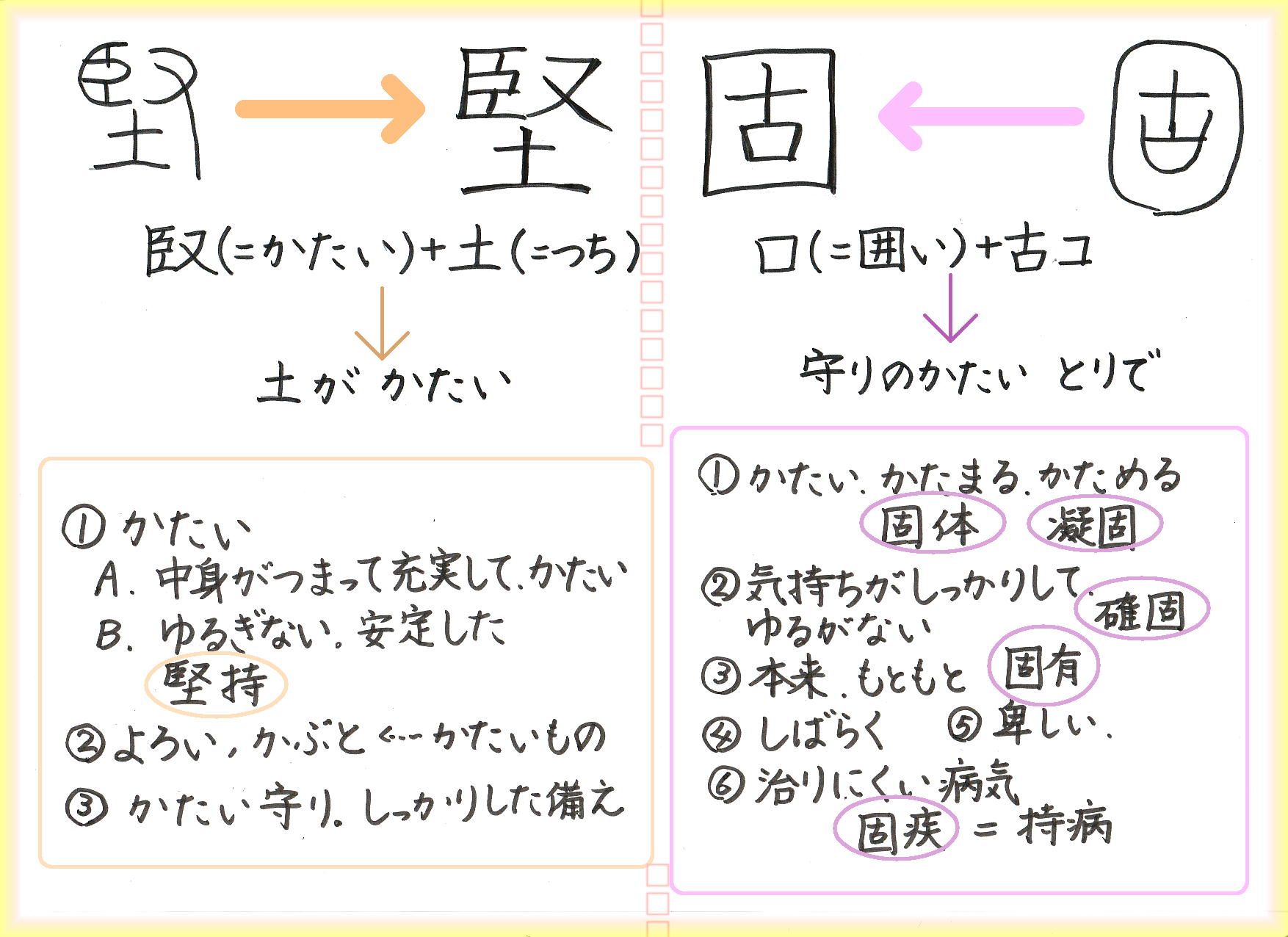 おかたい漢字の話 60ばーばの手習い帳 楽天ブログ