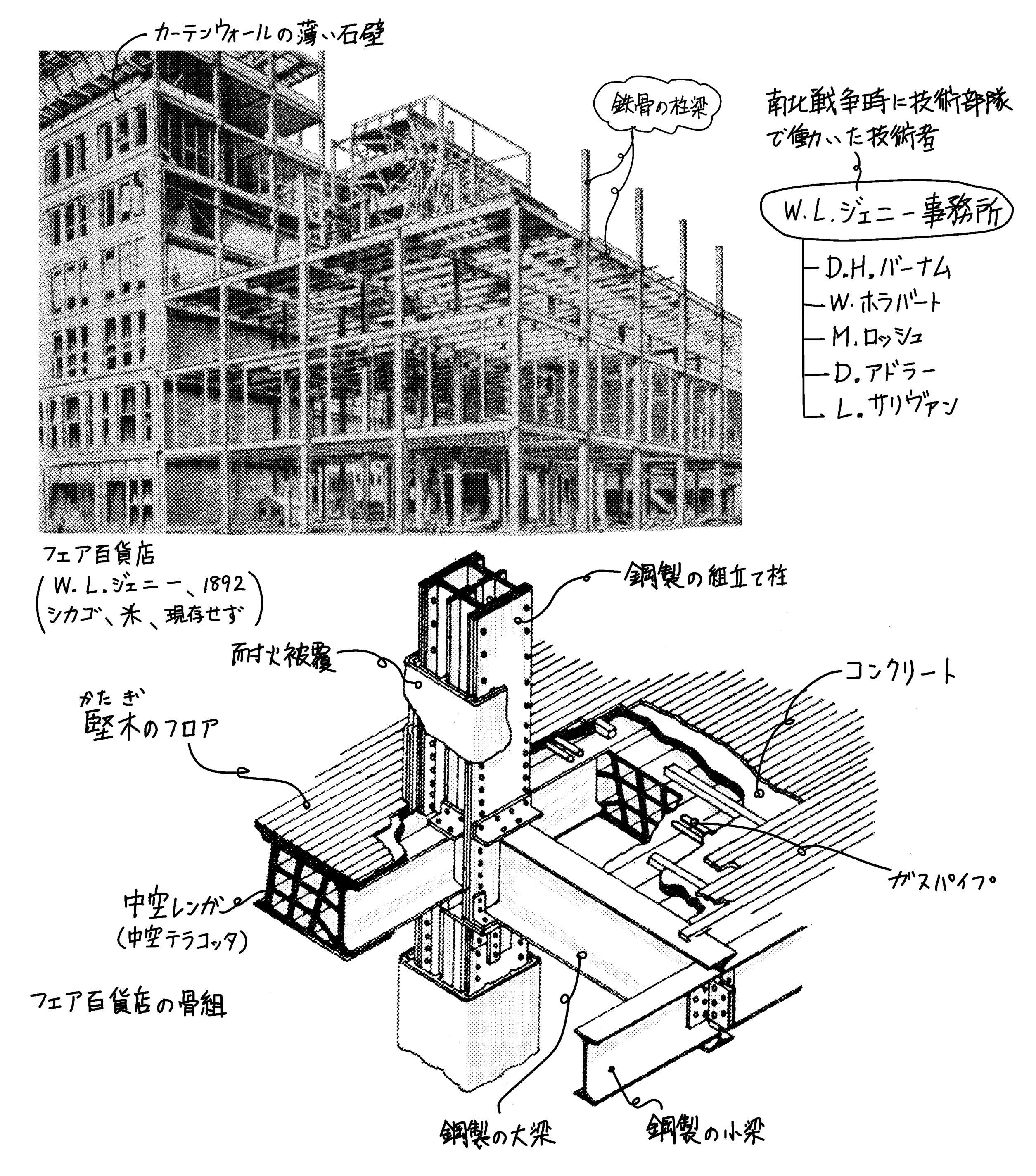 ジェニーによるフェア百貨店 シカゴ派の鉄骨フレームとカーテンウォール | ミカオ建築館 日記 - 楽天ブログ