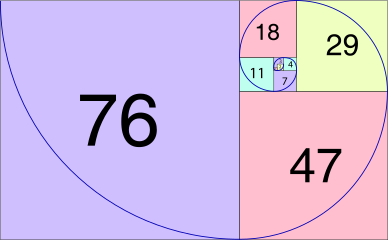 extension to negative integers---Lucas numbers[series ]リュカ数(リュカ数列 ...