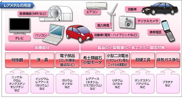 換金不能ｰ2