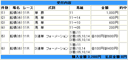 ダイオライト記念